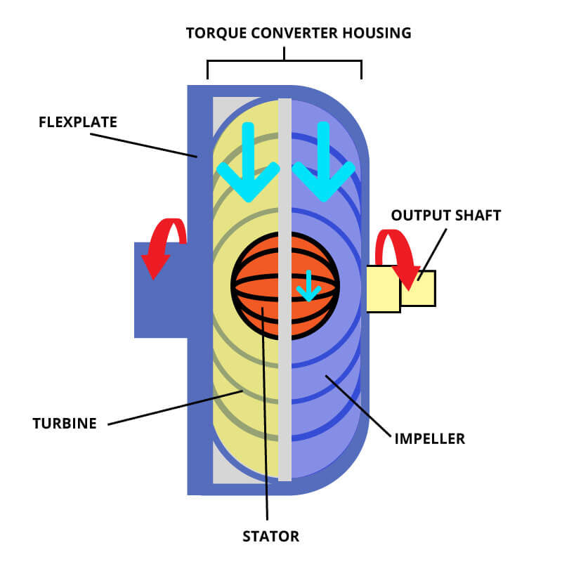 Drivetrain 101: What’s my Torque Multiplication Factor (TMF)?