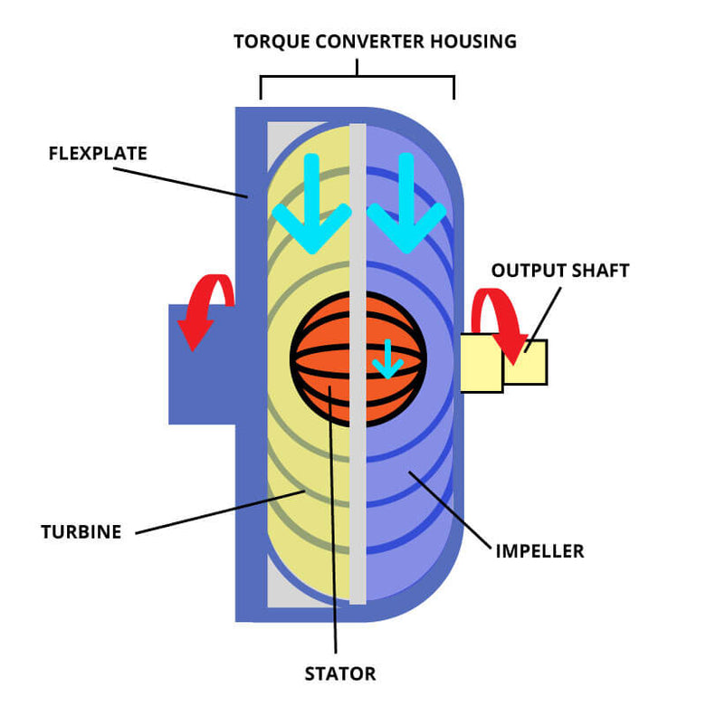 Torque Multiplication Factor (TMF) • The All-In-One Guide